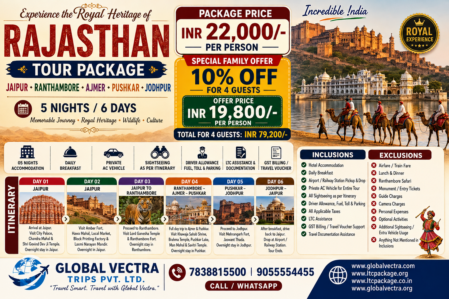 RAJASTHAN TOUR PACKAGE 5 NIGHTS 6 DAYS